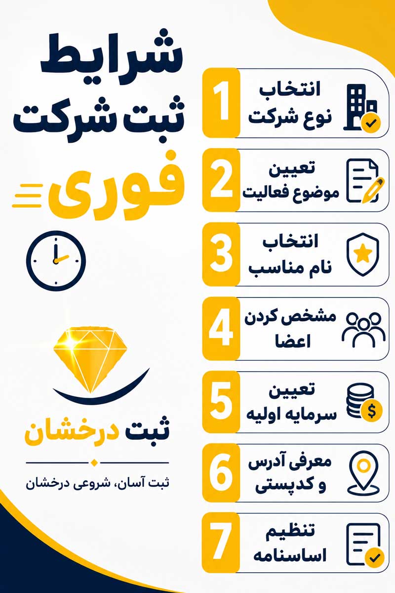 شرایط ثبت شرکت فوری