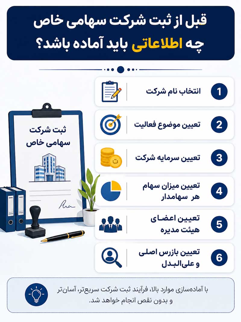 قبل از ثبت شرکت سهامی خاص چه اطلاعاتی باید آماده باشد؟