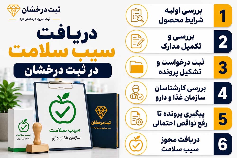 مراحل دریافت سیب سلامت در ثبت درخشان