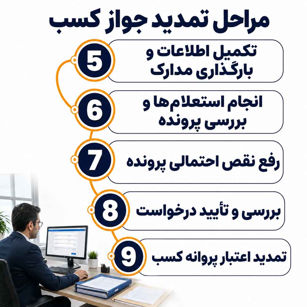 مراحل برای تمدید جواز کسب