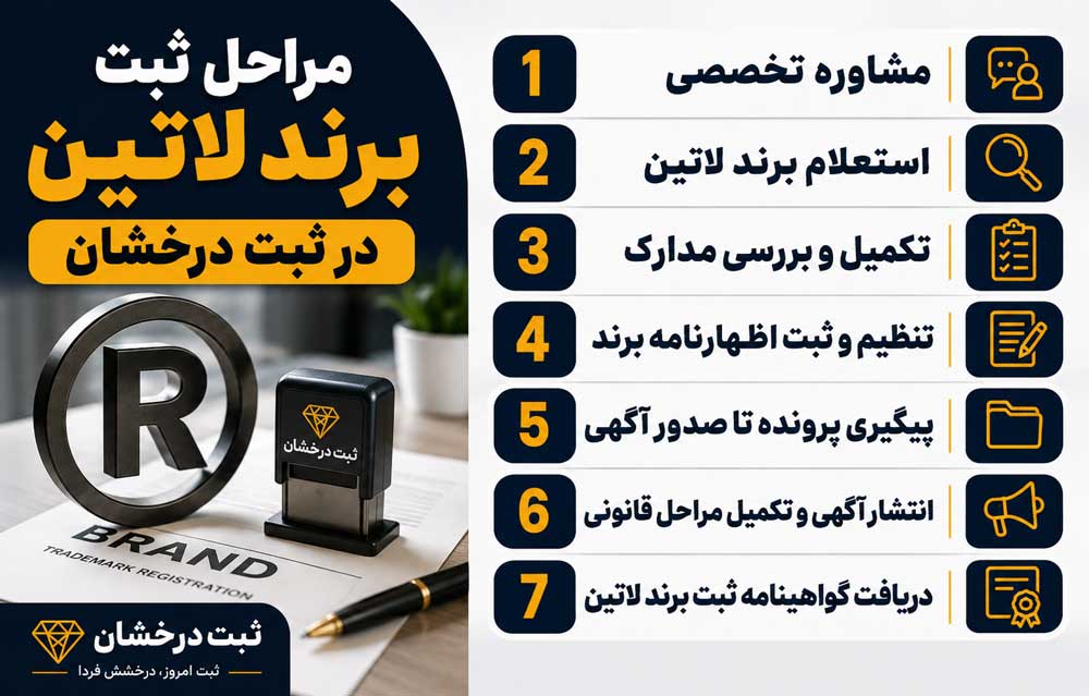 مراحل ثبت برند لاتین