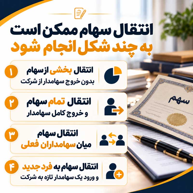 انتقال سهام ممکن است به چند شکل انجام شود