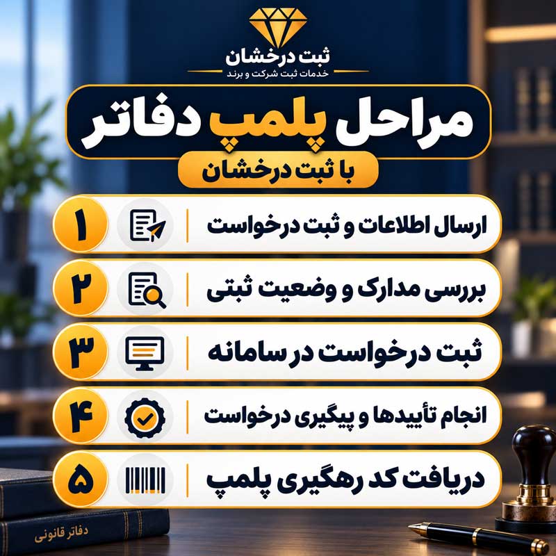 مراحل پلمپ دفاتر با ثبت درخشان