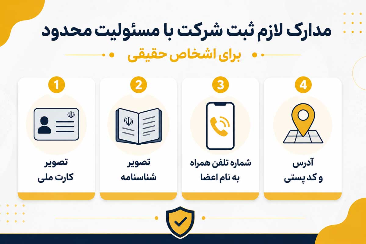 مدارک لازم برای ثبت شرکت با مسئولیت محدود برای اشخاص حقیقی