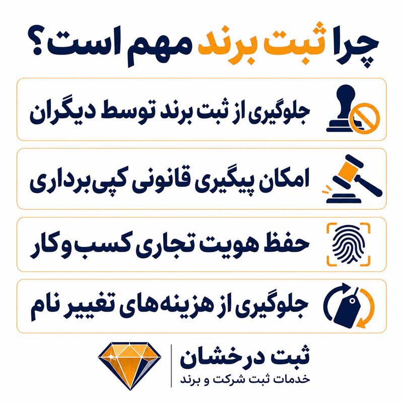 چرا ثبت برند مهم است؟