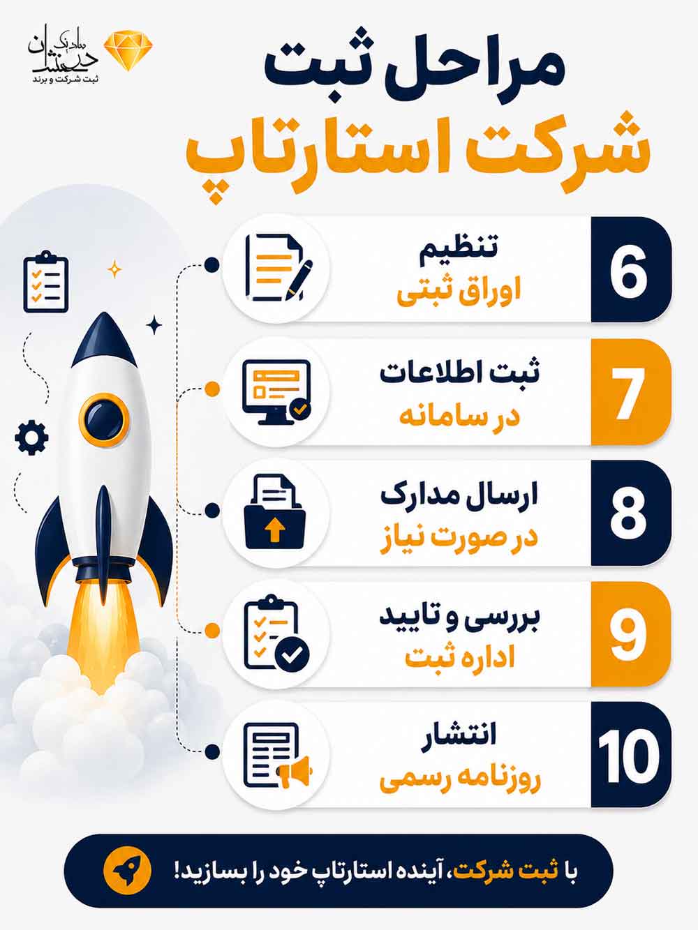 مراحل کامل ثبت شرکت استارتاپ