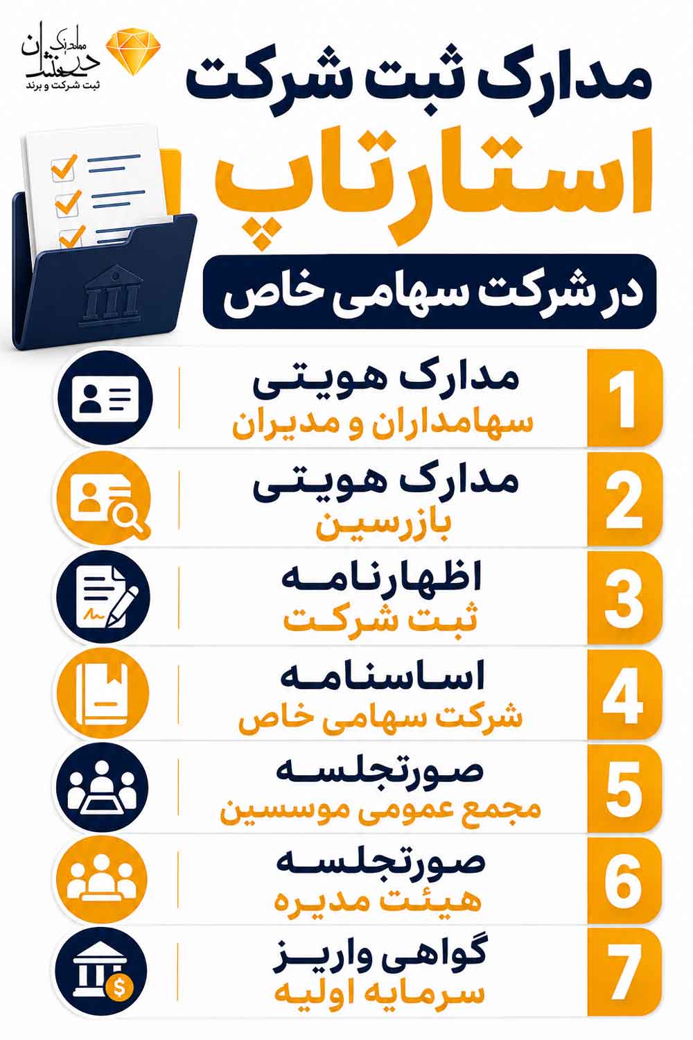 مدارک ثبت شرکت استارتاپ در شرکت سهامی خاص