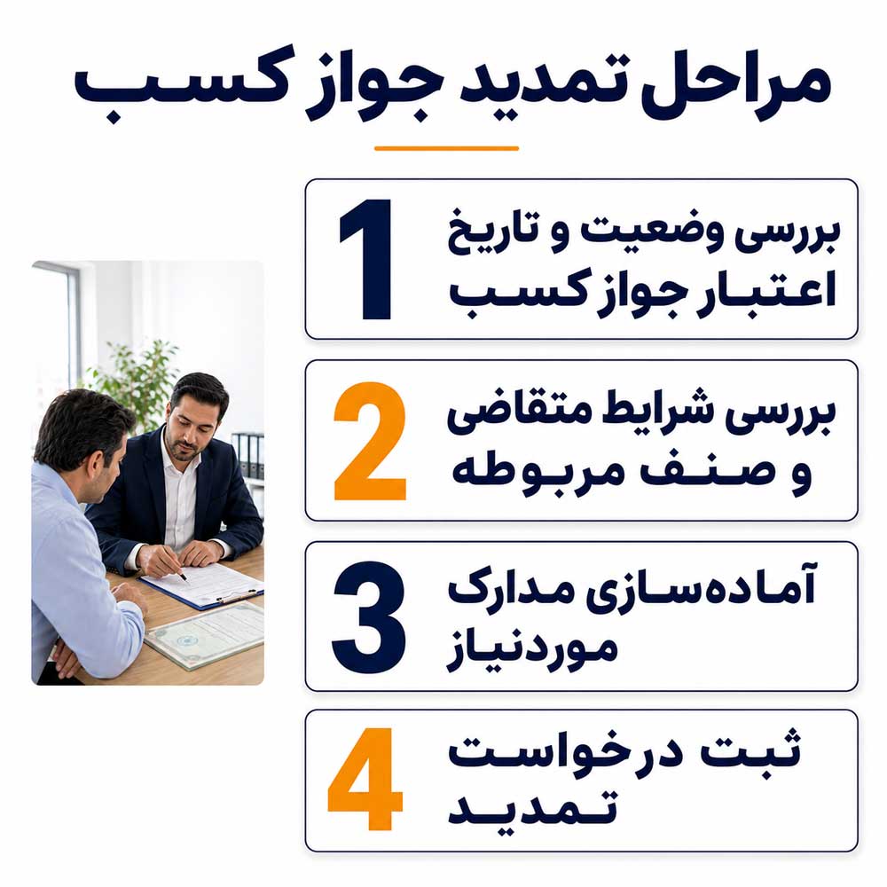 مراحل تمدید جواز کسب