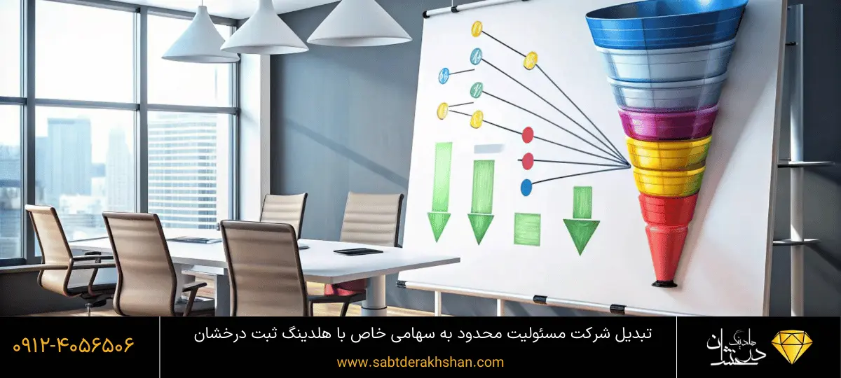 تغییر شرکت مسئولیت محدود به سهامی خاص